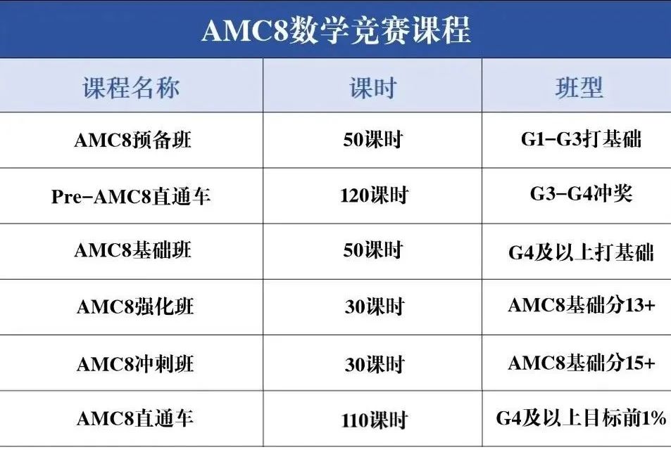 2025年上海初中数学教材变动，惊现大量竞赛知识点？机构国际AMC8数学竞赛培训课程，精准助力中考改革！