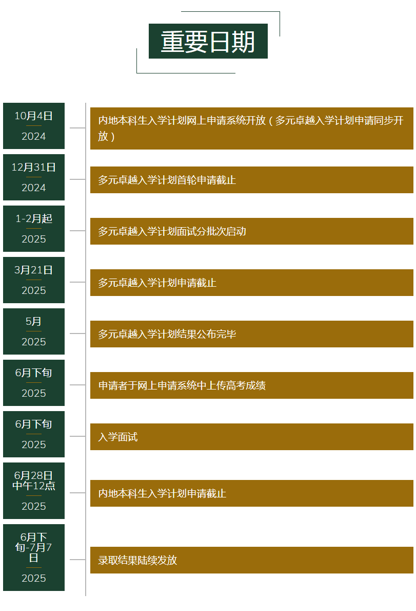 香港高校申请全流程拆解：从本科到研究生，不踩坑指南！