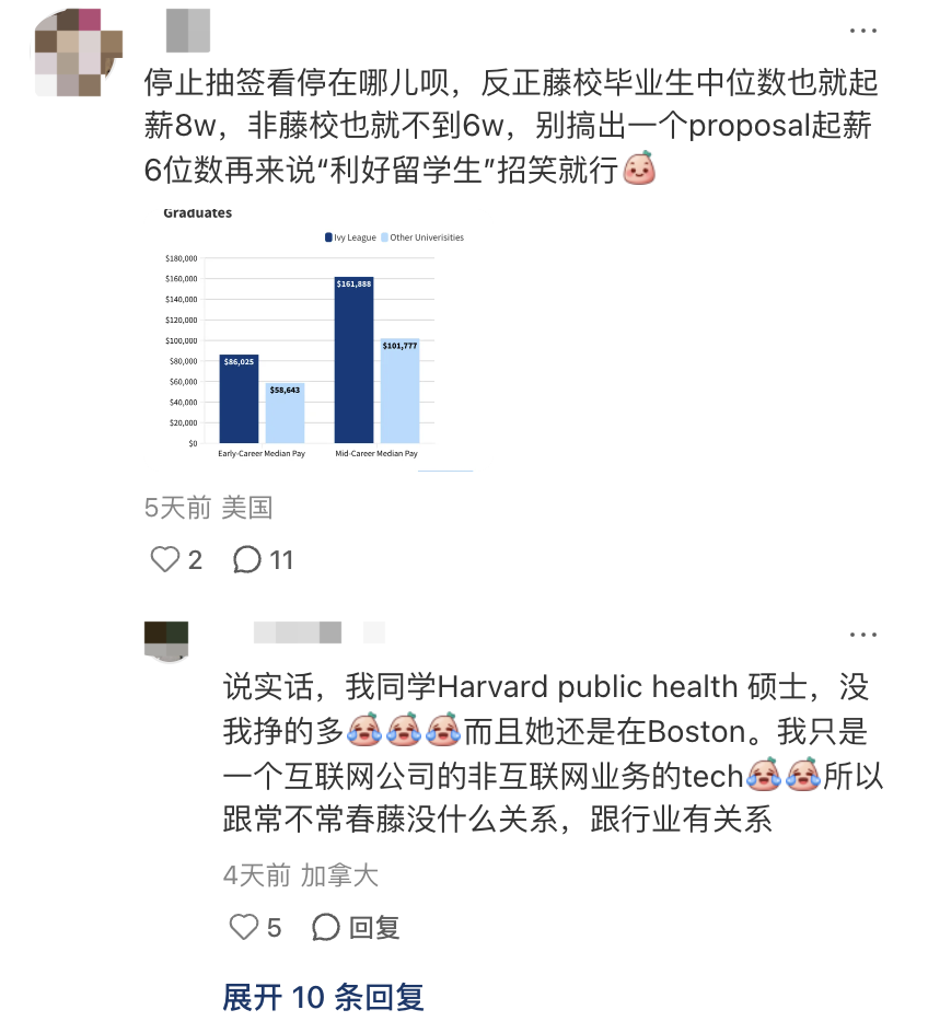 毕业=失业？H-1B工作签证改革：“抽签制”或取消，高薪优先，社科专业留美更难！