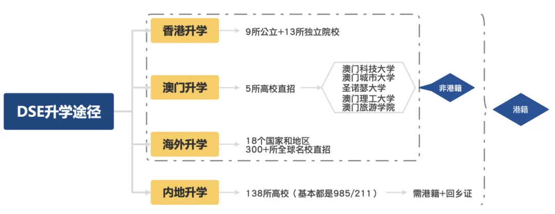 杭州香港DSE高中|杭州西子实验学校2025香港DSE 招生简章！