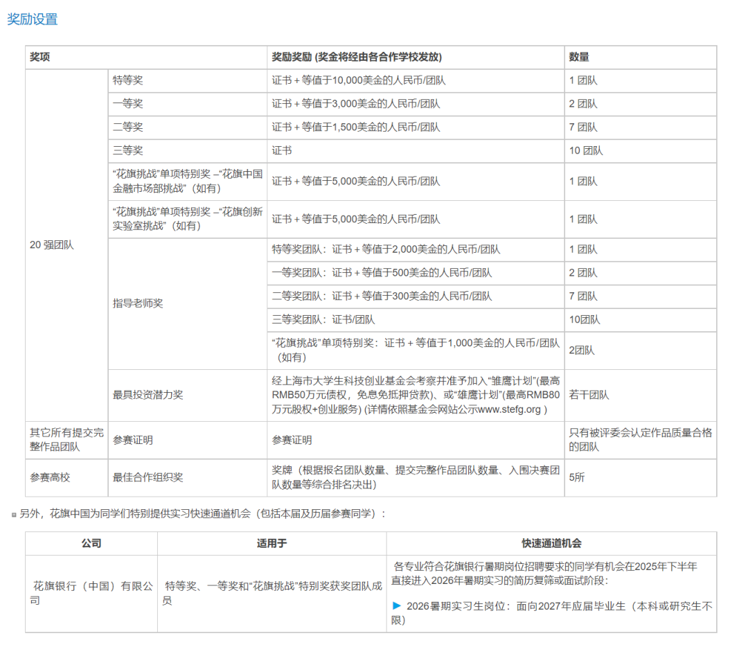 超全汇总！港大官方认可的21项比赛全解析