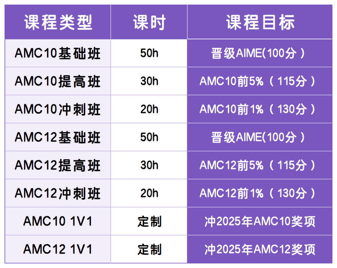 考试时间临近！深圳AMC12竞赛考前培训来袭 名师领航冲前 1%（线上+线下）