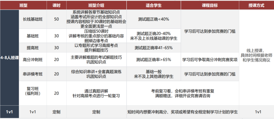 「AMC12」vs「Euclid欧几里得」2大国际数竞对比！附选赛建议+培训课程