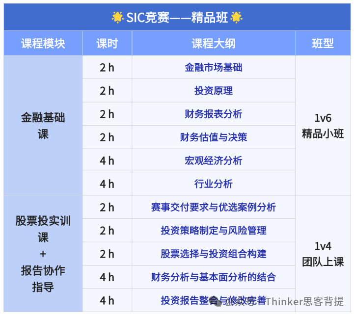 商赛新手，选sic还是nec竞赛？零基础商科生竞赛对比&推荐，8-11年级专用