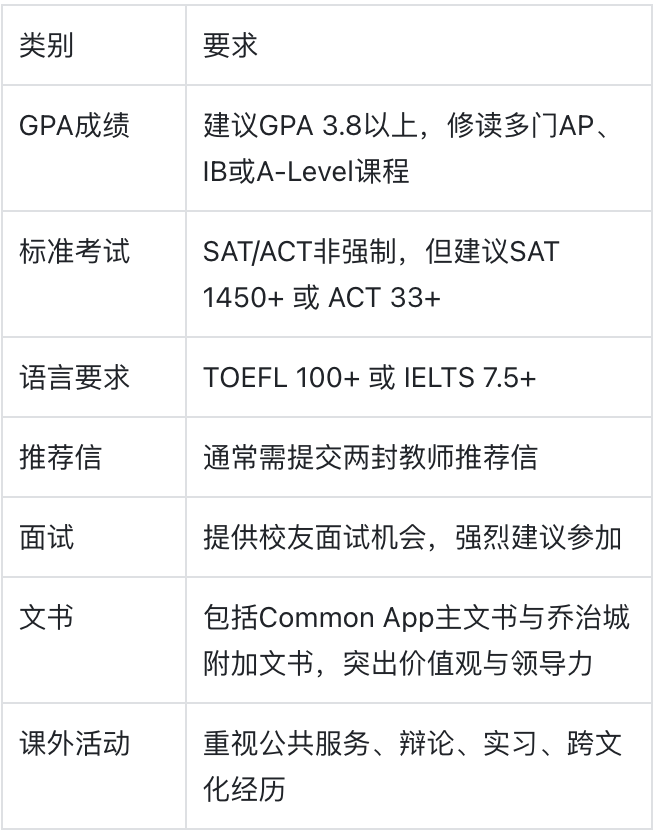 乔治城大学：在权力与良知之间穿行