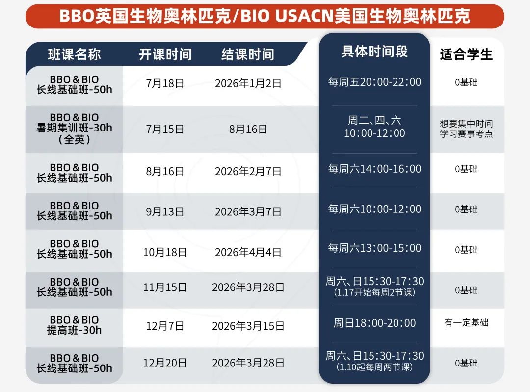 未来申请生物相关专业的学生一定要看！一文详解USABO&BBO竞赛区别/分数线/不同奖项对未来申请大学的帮助！