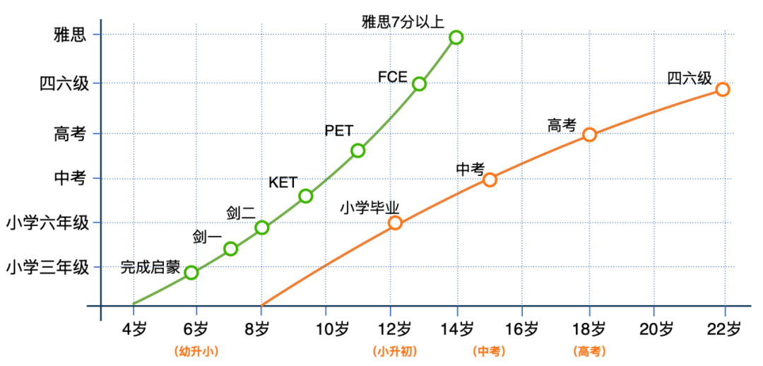 ket和中考英语哪个难？为什么建议一定小学拿下ket！附ket机构推荐