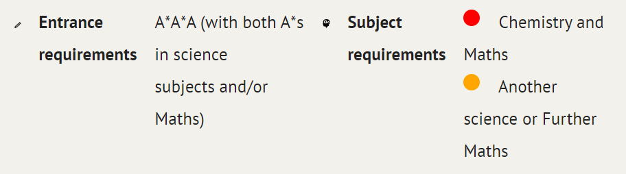 alevel课程选课规划：如何选课才有竞争力？附alevel课程培训辅导安排