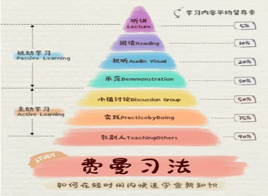 警惕“假性进度”：为什么你刷完1800道题还是不及格？
