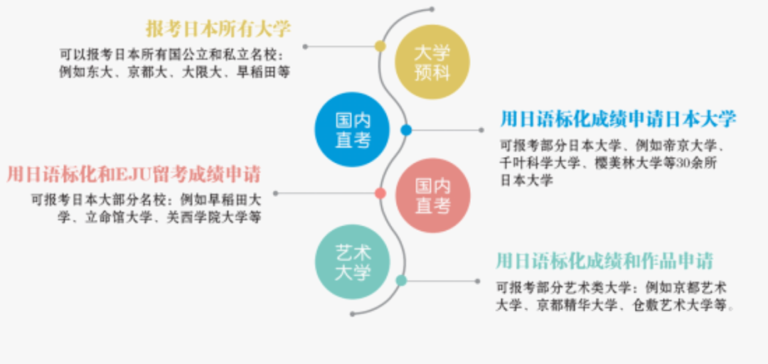 杭州绿城育华日本班招生|2025年浙江日高国际学校招生