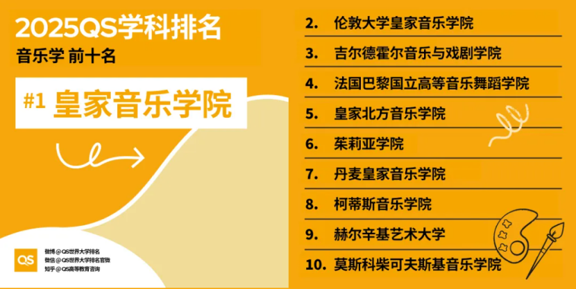 美本专业 | 选这些专业就别看学校综排了，学科排名才是王道~