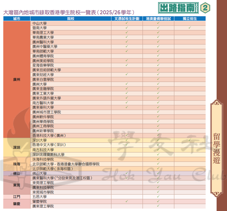 香港DSE考生获85所内地大学补录！985也招不到人？