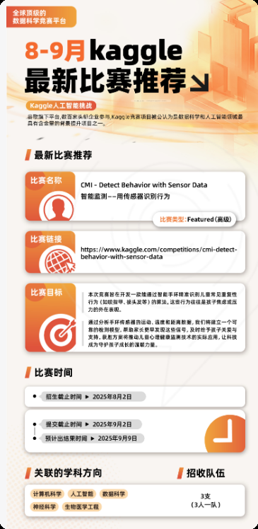 培养AI算法能力的神？Kaggle竞赛为何有这么多高中生和大学生在参加？