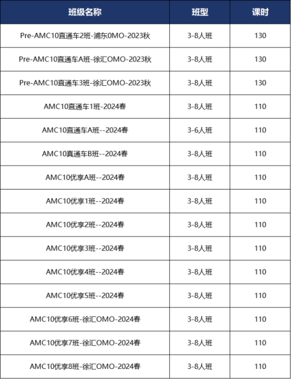 上海AMC10培训课程哪家好？一文介绍清楚
