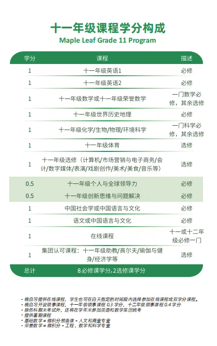 上海加拿大高中｜上海枫叶双语学校2025年秋季招生简章！沪上老牌“21所”学校！