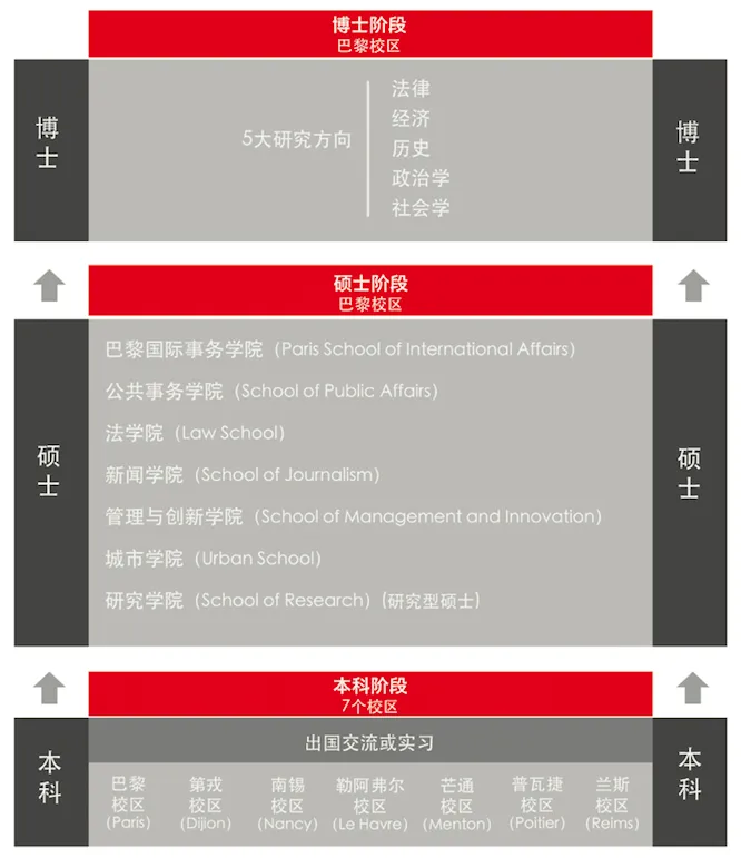 26fall申请干货！巴政SciencesPo最新录取情况！学校官方解答！本科面试避雷这些回答！