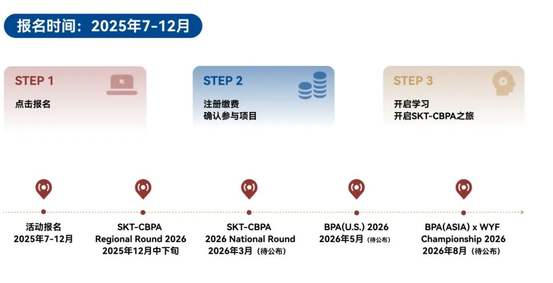 下半年必参加的商赛——BPA竞赛！一文详解BPA含金量/竞赛规则/备考/辅导课程/组队~