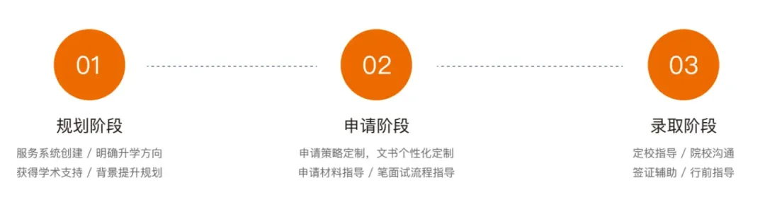 2026年送娃去澳洲读本科，要掏多少家底？一线/偏远地区费用全解+省学费攻略