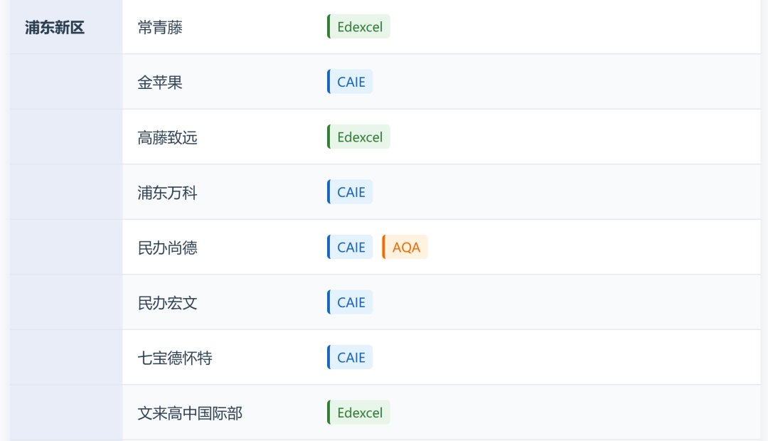 选对考试局更容易拿A*？！A-Level三大考试局深度剖析！