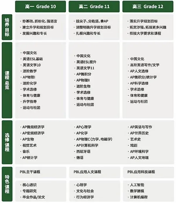 上海浦东IB一梯队国际高中 | 上海民办平和双语学校！