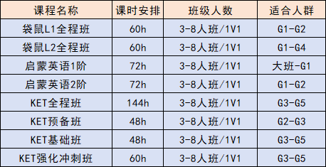 *上海三公学校为何成为上海家长心中“白月光”？三公学校的优势可不止100%本科率！