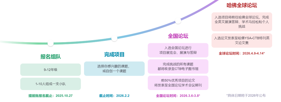 6-12年级必看！CTB竞赛备战开启！新赛季规则变化、比赛时间&内容、全新课题
