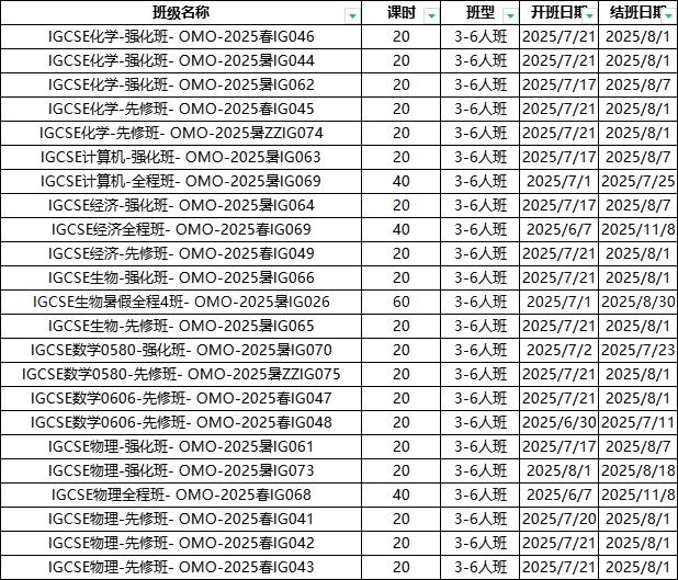 深圳IGCSE暑假培训线下小班来啦 热门科目全涵盖 预习/强化均有