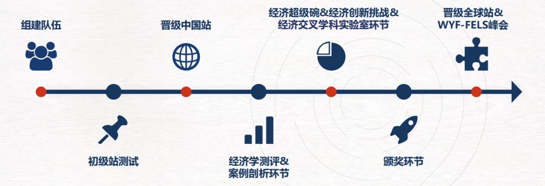 商赛 | 2025-2026年NEC竞赛报名进行中！一文掌握NEC竞赛要点！附nec竞赛培训