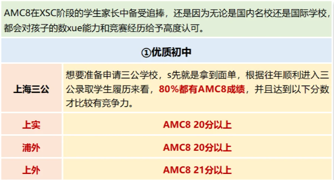 AMC8数学竞赛小升初黄金跳板 普娃逆袭的绝佳机会