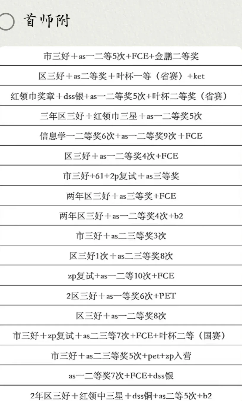 海淀六小强将AMC8成绩作为数学能力核心评估指标，KET/PET俨然成了简历标配