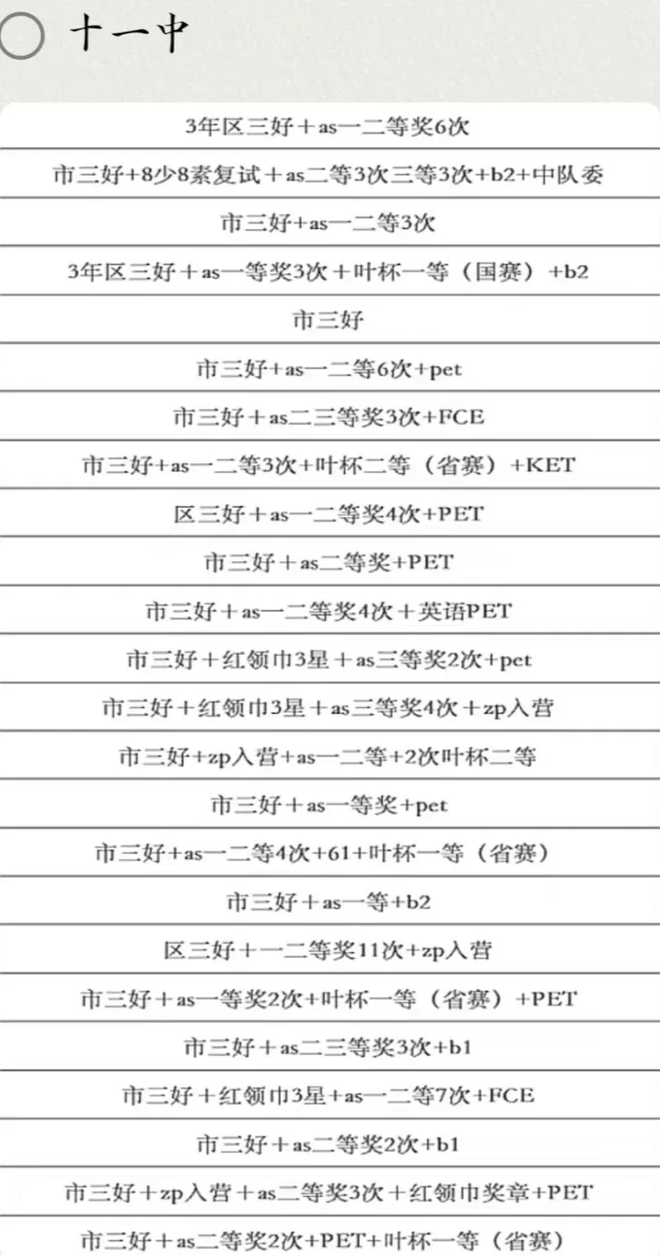 海淀六小强将AMC8成绩作为数学能力核心评估指标，KET/PET俨然成了简历标配