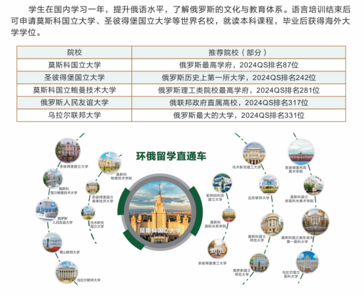 2025年西安外国语大学国际学院SQA项目招生简章
