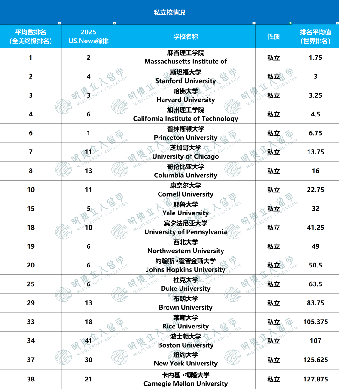 物理学全球 Top100 大学排名出炉！JHU才97？加州理工没在第一，我要急！