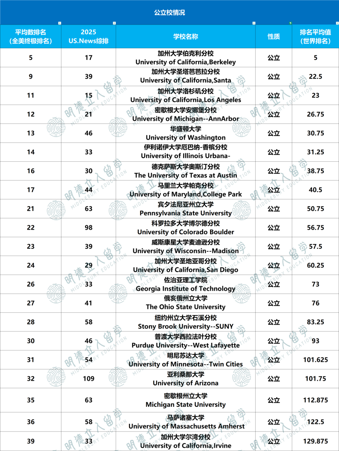 物理学全球 Top100 大学排名出炉！JHU才97？加州理工没在第一，我要急！
