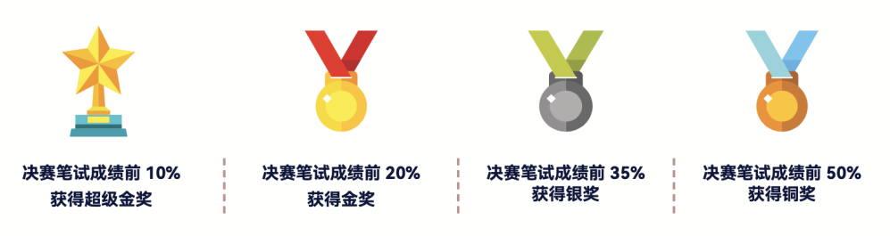 【财经】抢先锁定！2025下半年7-12年级最值得参与的财经活动！