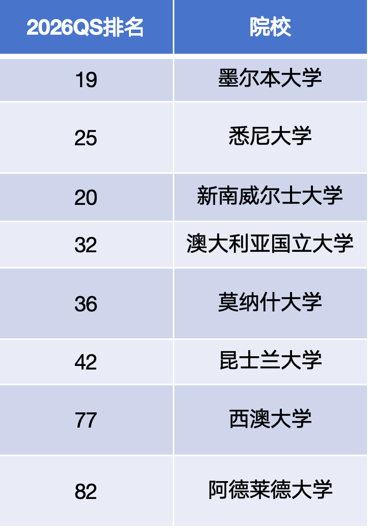 澳洲留学｜2025年高考后澳洲留学本科申请攻略