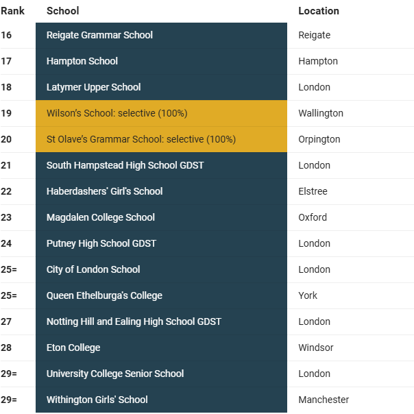 一文详解英国中学教育体制与择校（附英国最佳公立/私立中学排名榜）