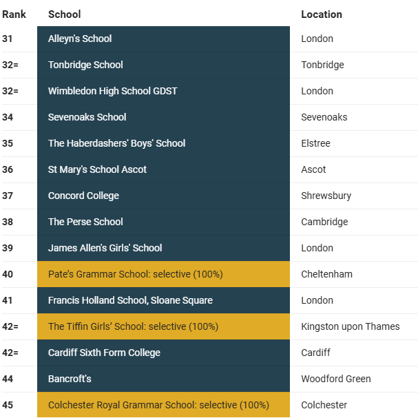 一文详解英国中学教育体制与择校（附英国最佳公立/私立中学排名榜）