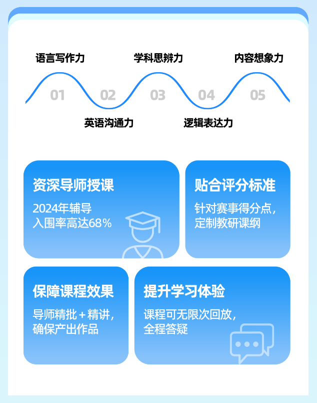 没赶上爆火的John Locke写作竞赛？别急，马歇尔、HIEEC、HIR等高中生写作竞赛同样含金量爆表！