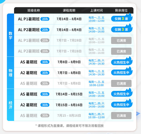 秋季入学Alevel必看！一文说清Alevel数学、物理、经济、生物、化学课程内容！