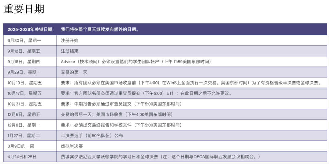 2025年沃顿商赛重要时间节点安排 沃顿商赛培训课程正在热招中