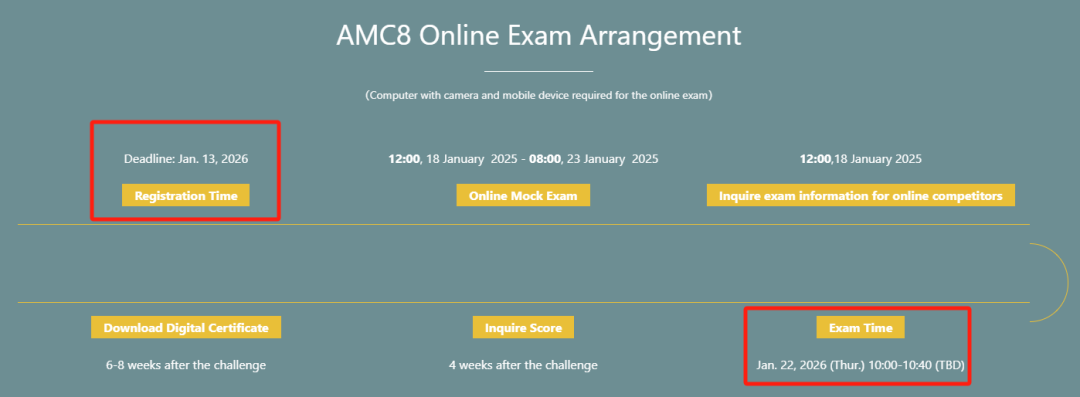 一文搞懂AMC美国数学竞赛，附AMC8/AMC10/AMC12暑期班课程安排