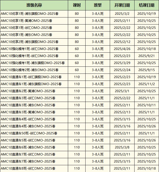 AMC10数学竞赛知识点分析：如何才能在AMC10竞赛中拿奖？附AMC10培训课程