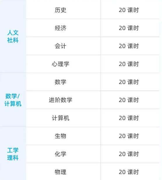 ALEVEL体系申请香港本科成绩要求汇总，计划香港留学的家庭速看
