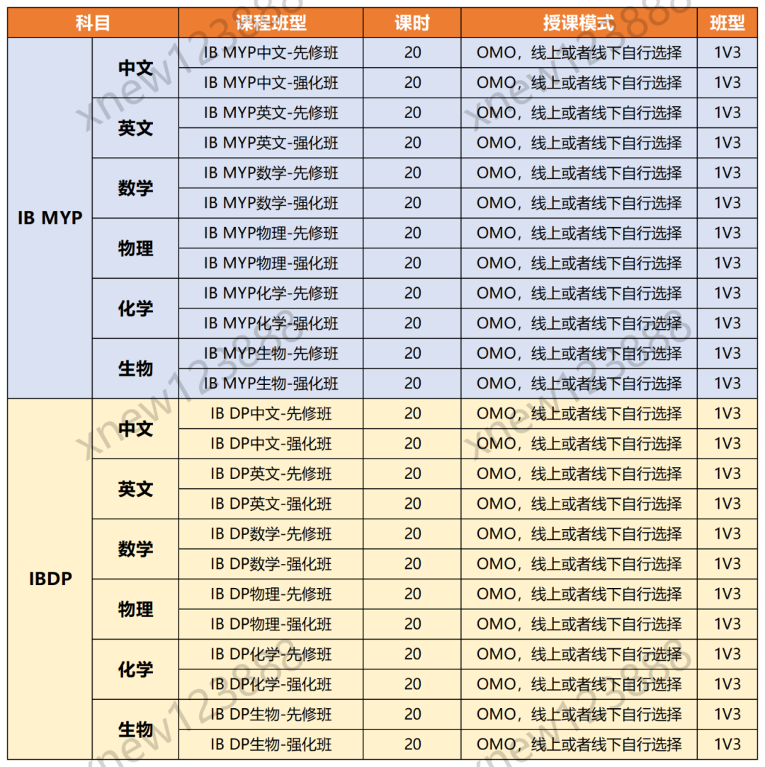 香港IB课程暑期班招生中！名师带你直冲7分！（小班课/1v1任选）