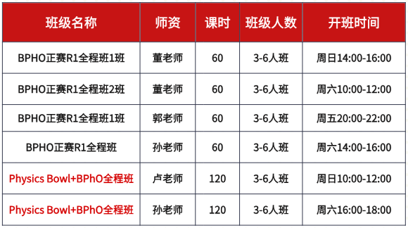 BPhO竞赛怎么备考冲金奖？BPhO培训课程超牛导师授课 物理竞赛知识全覆盖！