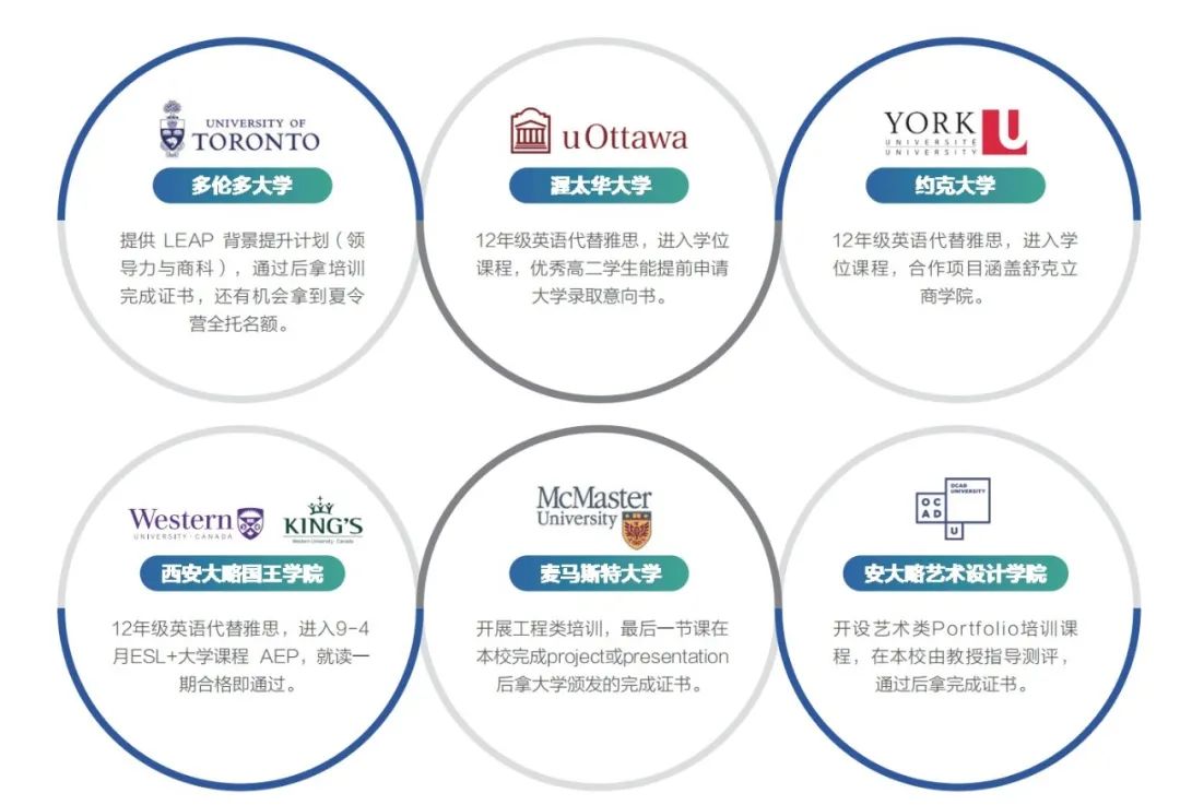 光靠成绩就想冲进多大、滑铁卢？这些细节才是录取的关键