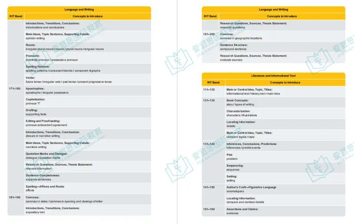 北京 | 启明星学校2026年入学备考指南