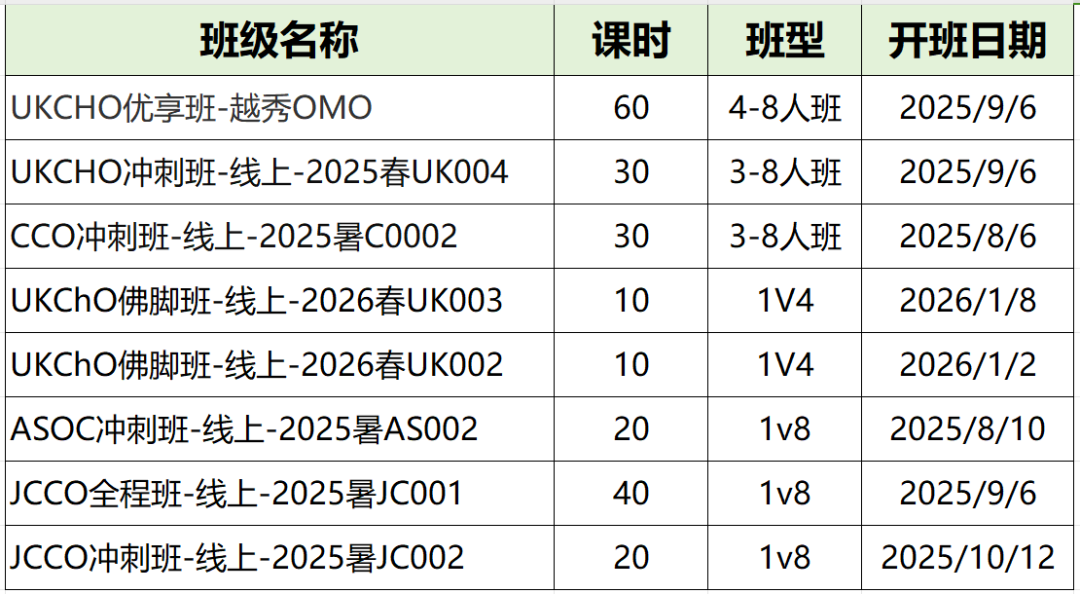 2025年CCO加拿大化学奥赛考试时间已定，CCO考纲难度升级，附CCO课程