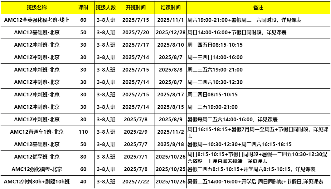 北京AMC12培训课程哪里有？北京AMC12培训暑假班超牛导师详细介绍！